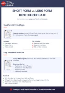 Long Form VS Short Form Birth Certificate