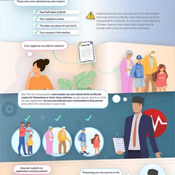 An infographic answering the question: what do you need to get a new birth certificate?